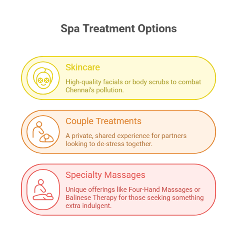 Spa Treatment