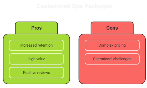 Full Body Massage Session at 4M Salon and Spa Chennai